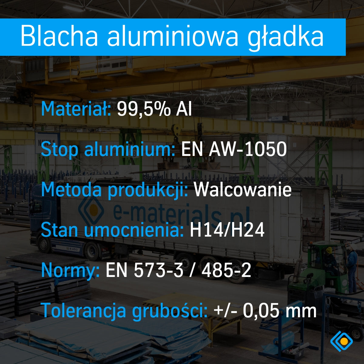 Grafika informacyjna prezentująca właściwości blachy aluminiowej gładkiej: materiał 99,5% Al, stop EN AW-1050, metoda produkcji walcowanie, stan umocnienia H14/H24, normy EN 573-3 / 485-2 oraz tolerancję grubości ±0,05 mm