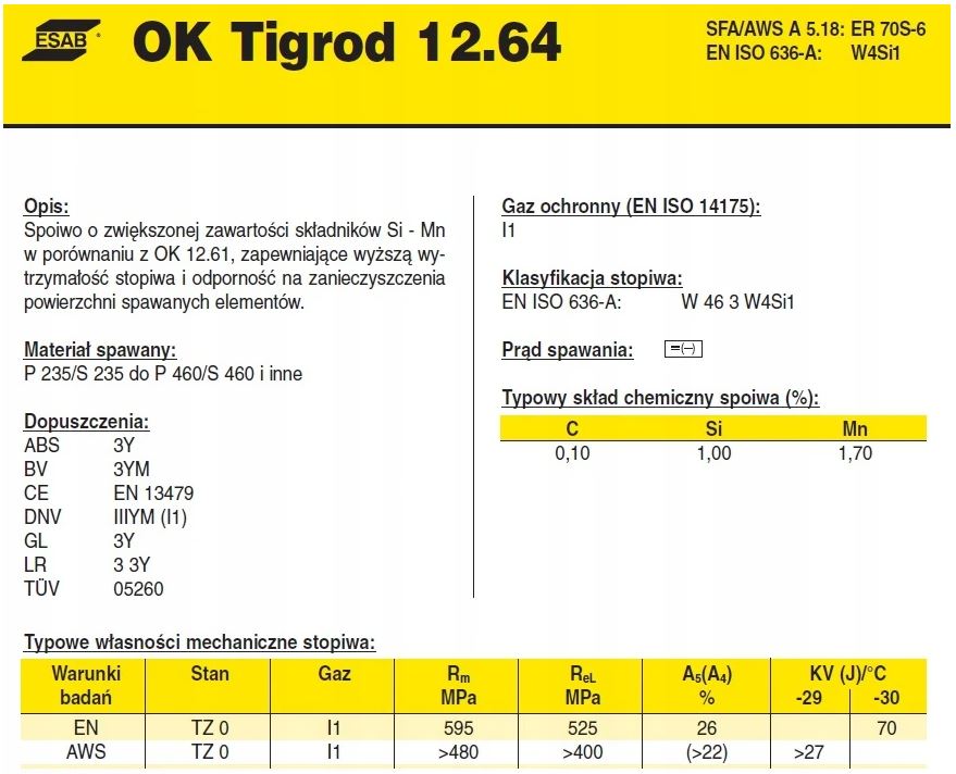 Karta techniczna drutu spawalniczego ESAB OK TIGROD 12.64 z danymi chemicznymi, mechanicznymi i dopuszczeniami