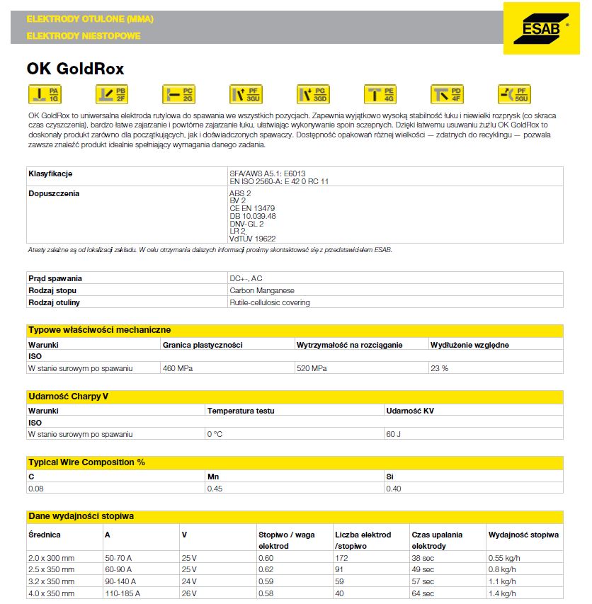 Karta techniczna elektrody ESAB GoldRox 6013 – parametry i normy spawalnicze