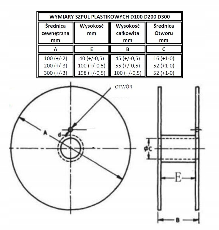 Wymiary techniczne szpuli plastikowej do drutu spawalniczego JQ.MG50 – rysunek techniczny z oznaczeniami i tabelą rozmiarów